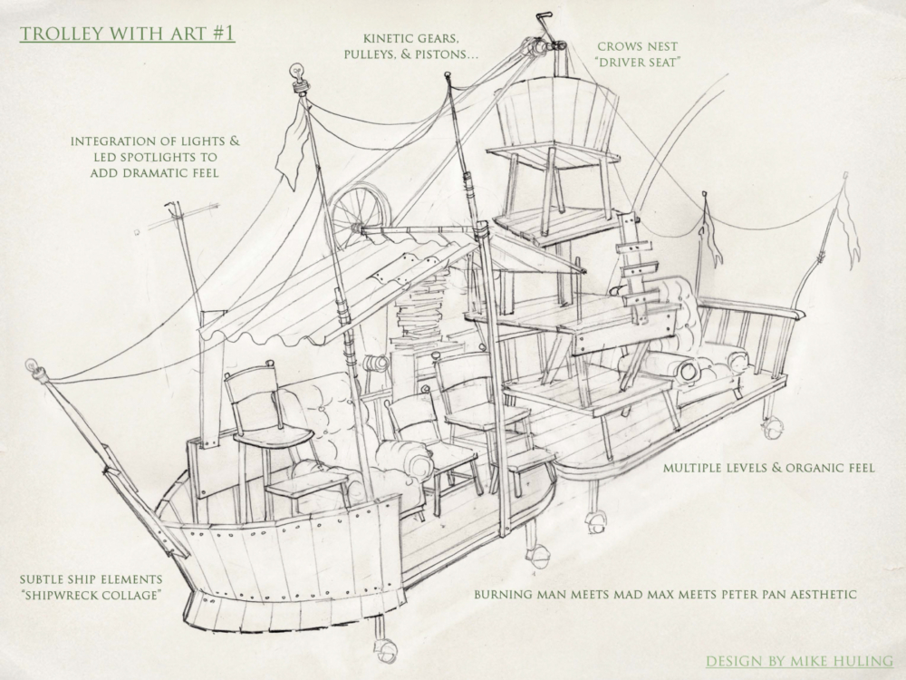The Concept & Design Process | Various Sketches